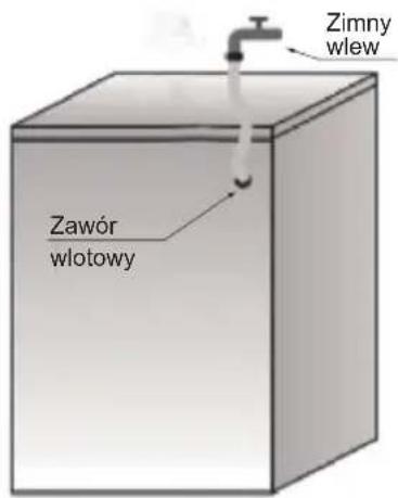 HISENSE WFQA9014EVJMT - Upewnij się, że: - 3