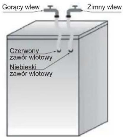 HISENSE WFQA9014EVJMT - Upewnij się, że: - 1