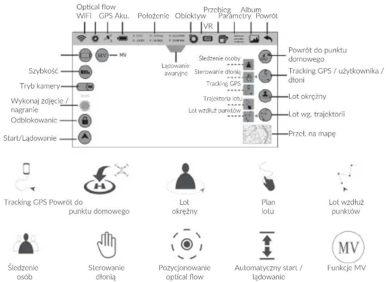 Optical flow WiFi GPS Aku. Położenie Obiektyw Przcbiec Parametry Album Powrót VR Szybkość Tryb kamery Wykonaj zdjęcie / nagranie Odblokowanie Start/Lądowanie MV Lądowanie awaryjne Śledzenie osoby Sterowanie dłonią Tracking GPS Trajektoria lotu Lot okrężny Lot wzdłuż punktów Lot wg. trajektorii Przctl. na mapę Powrót do punktu domowego Tracking GPS / użytkownika / dłoni Lot okrężny Lot wg. trajektorii Przctl. na mapę Tracking GPS Powrót do punktu domowego Lot okrężny Plan lotu Lot wzdłuż punktów Śledzenie osób Sterowanie dłonią Pozycjonowanie optical flow Automatyczny start / lądowanie Funkcje MV