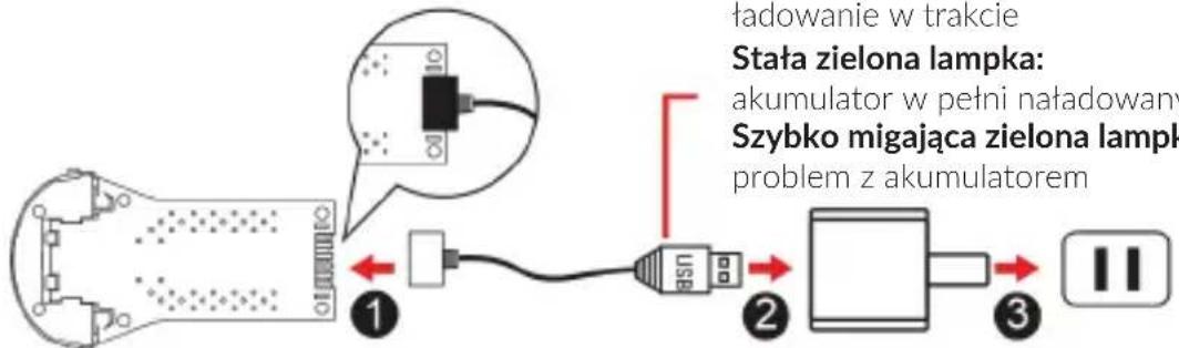 ładowanie w trakcie Stała zielona lampka: akumulator w pełni naładowany Szybko migająca zielona lampk problem z akumulatorem