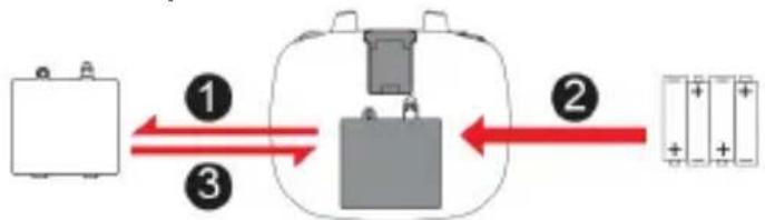 Syma W1 Pro - Wkładanie akumulatorów do pilota - 1