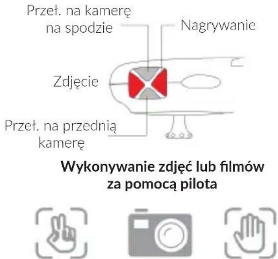 Przet. na kamerę na spodzie Zdjęcie Przet. na przednią kamerę Nagrywanie Wykonywanie zdjęć lub filmów za pomocą pilota