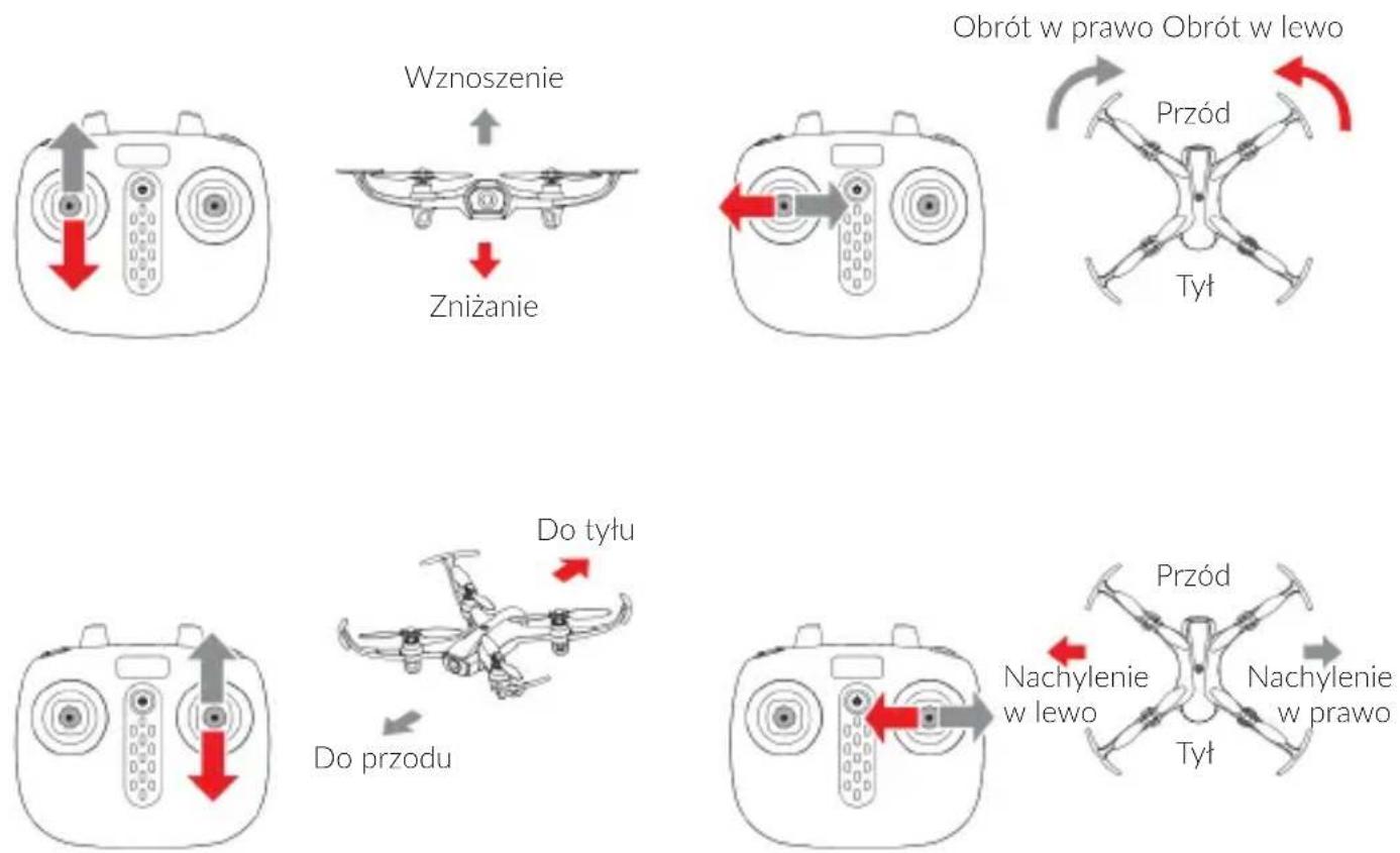 Syma W1 Pro - Korzystanie z pilota - 1