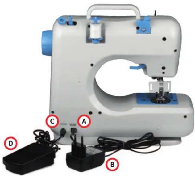 Łucznik Mini Blue - PODŁĄCZENIE MASZYNY DO ŻRÓDŁA ZASILANIA - 1