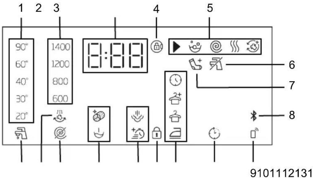 GRUNDIG GD7P5104427WPB - Symbole na wyświetlaczu - 1