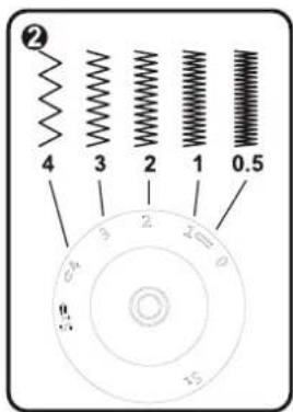 ② 4 3 2 1 0.5 3 2 1 0 ±0 ±5