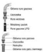 Smith&Brown SHCS-652-B5 - Podłączanie i bezpieczeństwo - 1
