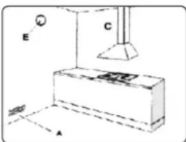 Smith&Brown SHCS-652-B5 - Miejsce instalacji - 1