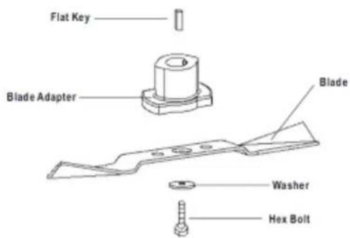 Flat Key Blade Adapter Blade Washer Hex Bolt