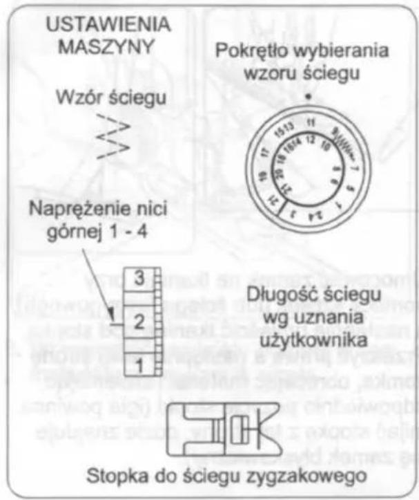 USTAWIENIA MASZYNY Pokrętło wybierania wzoru ściegu Wzór ściegu Napreżenie nici górnej 1 - 4 3 2 1 Długość ściegu wg uznania użytkownika Stopka do ściegu zygzakowego