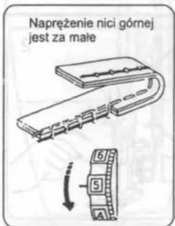 Napreżenie nici górnej jest za małe