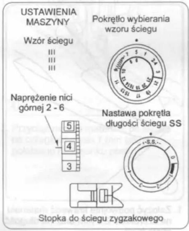 USTAWIENIA MASZYNY Pokrętło wybierania wzoru ściegu Wzór ściegu III III III Napreżenie nici górnej 2 - 6 5 4 3 Stopka do ściegu zygzakowego Nastawa pokrętła długości ściegu SS