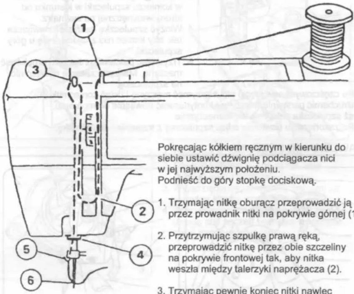 Pokręcając kółkiem ręcznym w kierunku do siebie ustawić dźwignię podciągacza nici w jej najwyższym położeniu. Podnieść do góry stopkę dociskową. 1. Trzymając nitkę oburącz przeprowadzić ją przez prowadnik nitki na pokrywie górnej (1) 2. Przytrzymując szpulkę prawą ręką, przeprowadzić nitkę przez obie szczeliny na pokrywie frontowej tak, aby nitka weszła między talerzyki naprężacza (2). 3. Trzymając pewnie koniec nitki nawlec