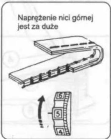 Napreżenie nici gómej jest za duże