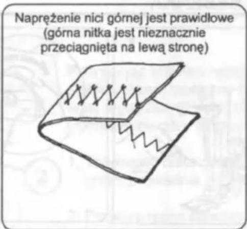 Napreżenie nici górnej jest prawidłowe (górna nitka jest nieznacznie przeciągnięta na lewą stronę)