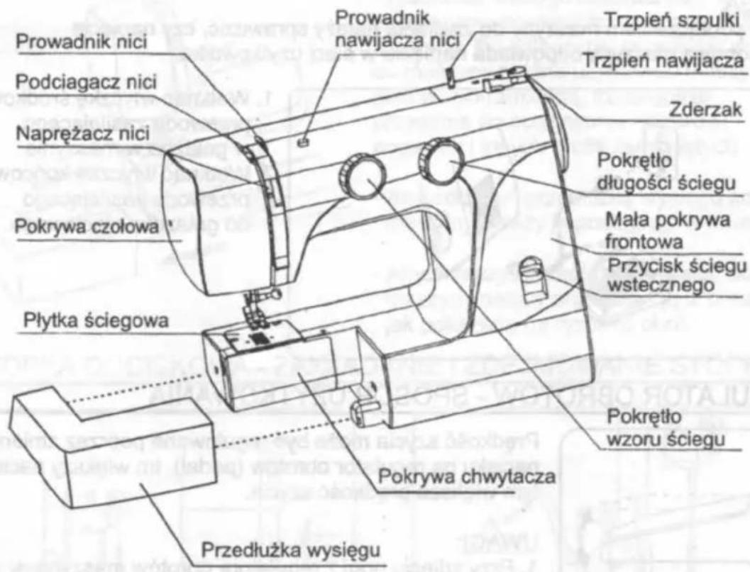 Prowadnik nici Podciagacz nici Napreżacz nici Pokrywa czołowa Płytka ściegowa Przedłużka wysięgu Prowadnik nawijacza nici Trzpień szpulki Trzpień nawijacza Zderzak Pokrętło długości ściegu Mała pokrywa frontowa Przycisk ściegu wstecznego Pokrętło wzoru ściegu Pokrywa chwytacza