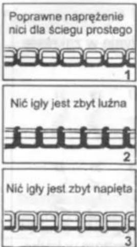 Poprawne napreżenie nici dla ściegu prostego 1 Nić igły jest zbyt luźna 2 Nić igły jest zbyt napięta 3