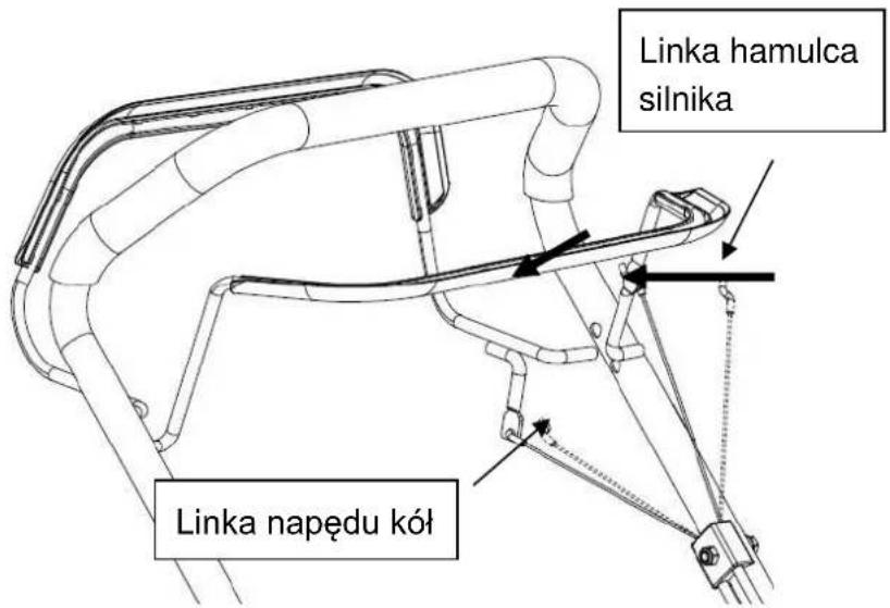 Linka hamulca silnika Linka napędu kół