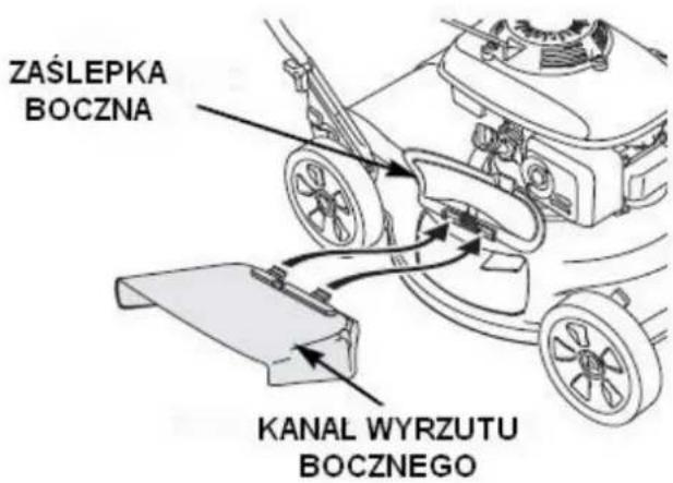 ZASLEPKA BOCZNA KANAL WYRZUTU BOCZNEGO