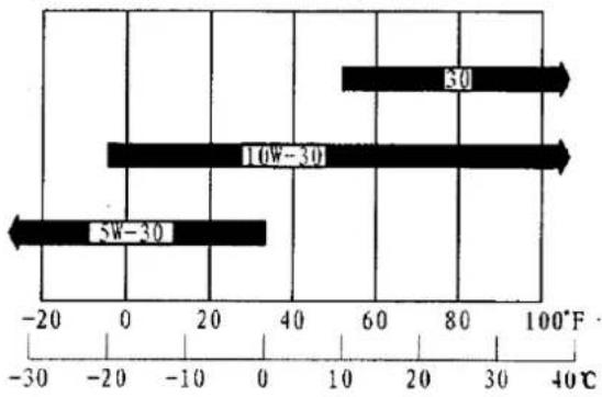 Hortmasz HKS 746 NL - Uzupełnienie oleju - 1