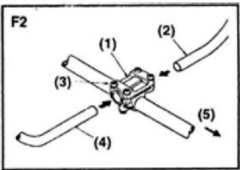 F2 (1) (2) (3) (4) (5)