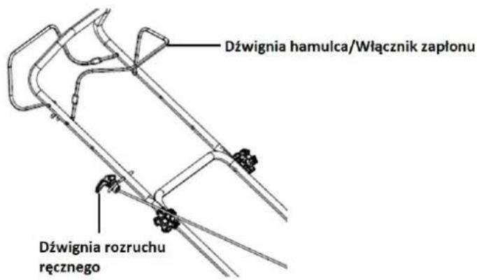 Dźwignia hamulca/Włącznik zapłonu Dźwignia rozruchu ręcznego