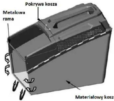 Pokrywa kosza Metalowa rama Materialowy kosz