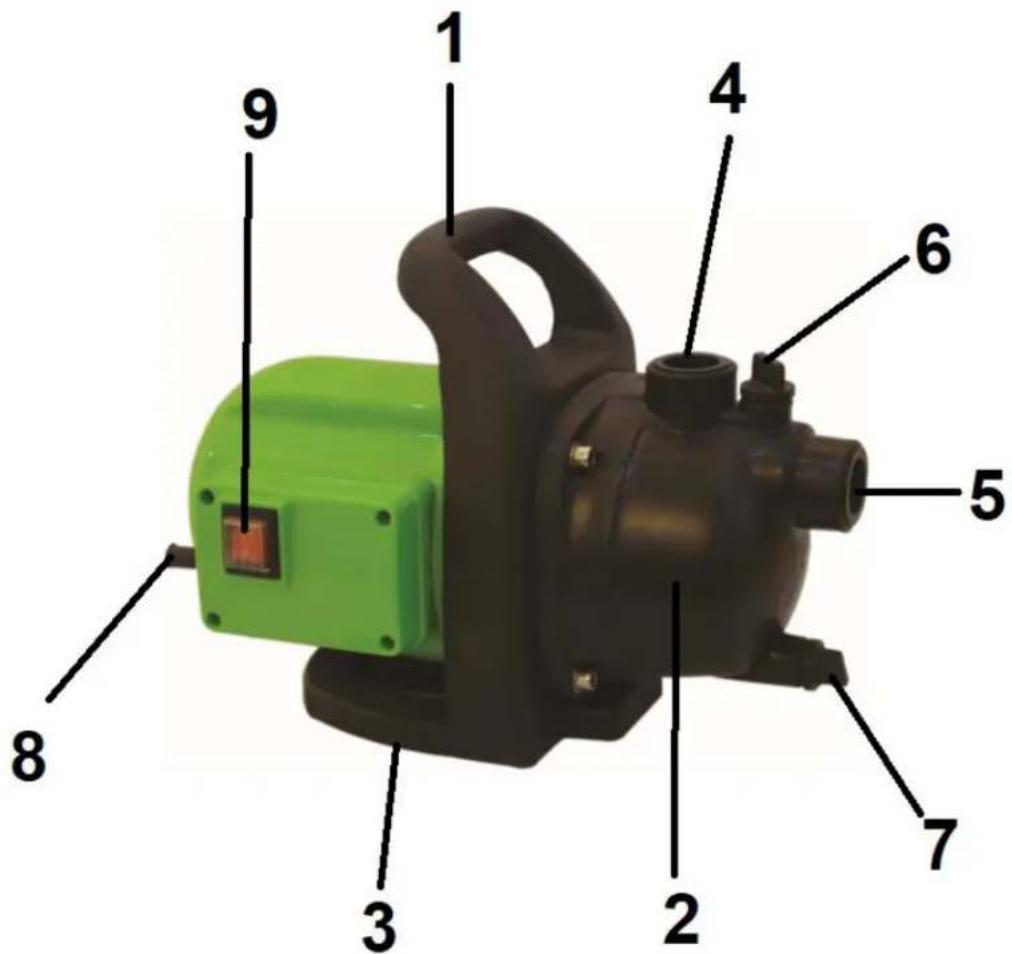 Lider EPO800 - Elementypompy(budowa) - 1