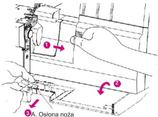 ① ② ③ A. Osłona noża