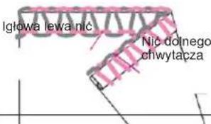 Minerva M5000CL - Ściegi rolujące - 3