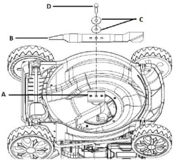 Greenso D46-GT150ES - Wymiana noża - 1