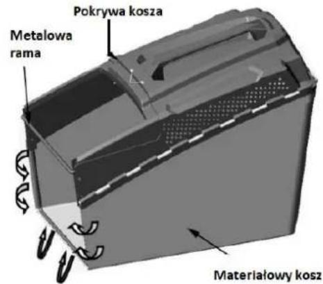 Pokrywa kosza Metalowa rama Materialowy kosz