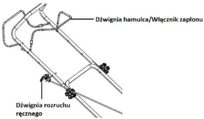 Dźwignia hamulca/Włącznik zapłonu Dźwignia rozruchu ręcznego