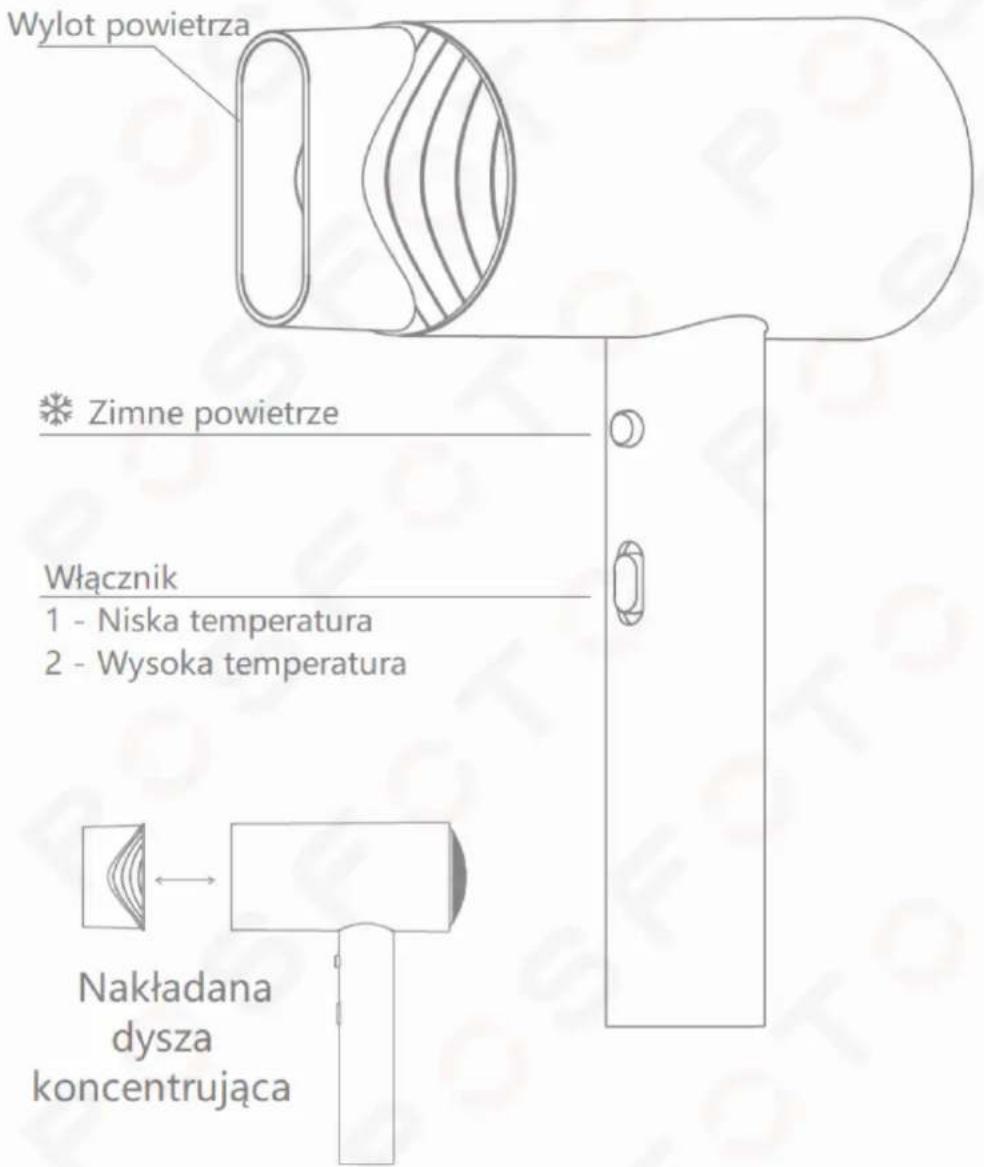 Wylot powietrza Zimne powietrze Włącznik 1 - Niska temperatura 2 - Wysoka temperatura Nakładana dysza koncentrująca