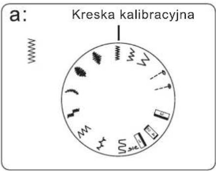 a: Kreska kalibracyjna