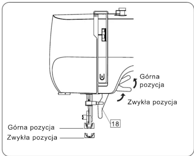 Górna pozycja Zwykła pozycja Górna pozycja Zwykła pozycja 18