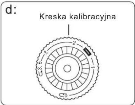 d: Kreska kalibracyjna 1 2 3 3.6 0