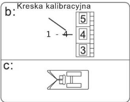 b: Kreska kalibracyjna 1 - 4 5 4 3 c: