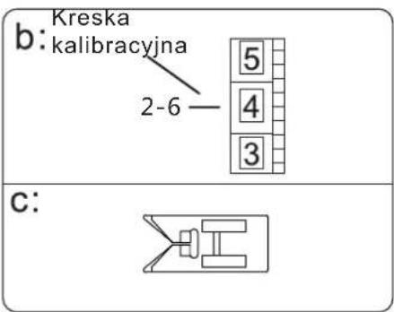 b: Kreska kalibracyjna 2-6 5 4 3 c: