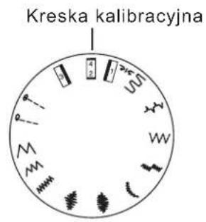 Kreska kalibracyjna