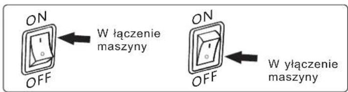 ON OFF W łączenie maszyny ON OFF W łączenie maszyny