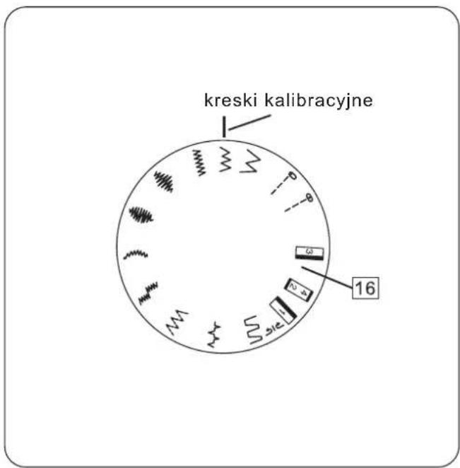kreski kalibracyjne 16