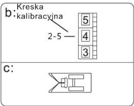 b: Kreska kalibracyjna 2-5 5 4 3 c: