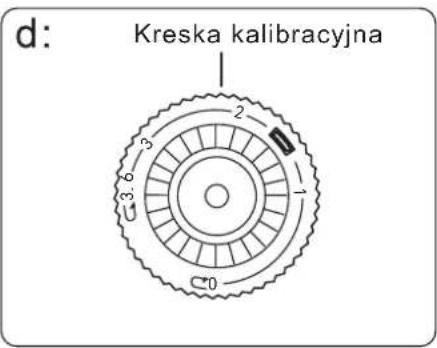 d: Kreska kalibracyjna 1 2 3 3.6 1 C0