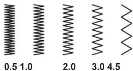 0.5 1.0 2.0 3.0 4.5