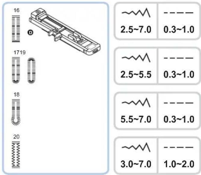 16 D 1719 18 20 2.5~7.0 -----0.3~1.0 2.5~5.5 -----0.3~1.0 5.5~7.0 -----0.3~1.0 3.0~7.0 -----1.0~2.0