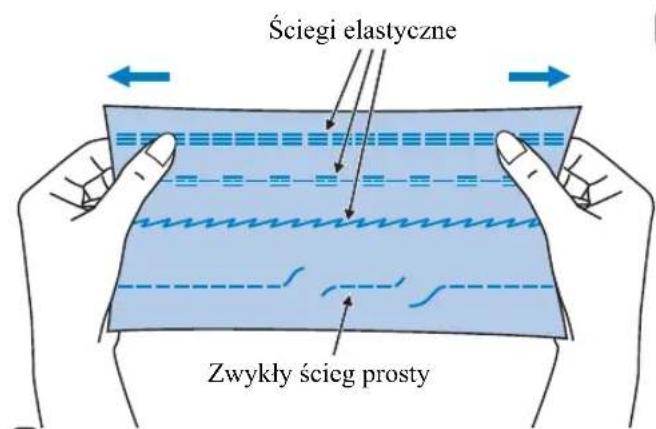 Ściegi elastyczne Zwykły ścieg prosty