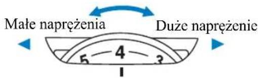 Małe naprężenia 1 2 3 4 5 Duże naprężenie