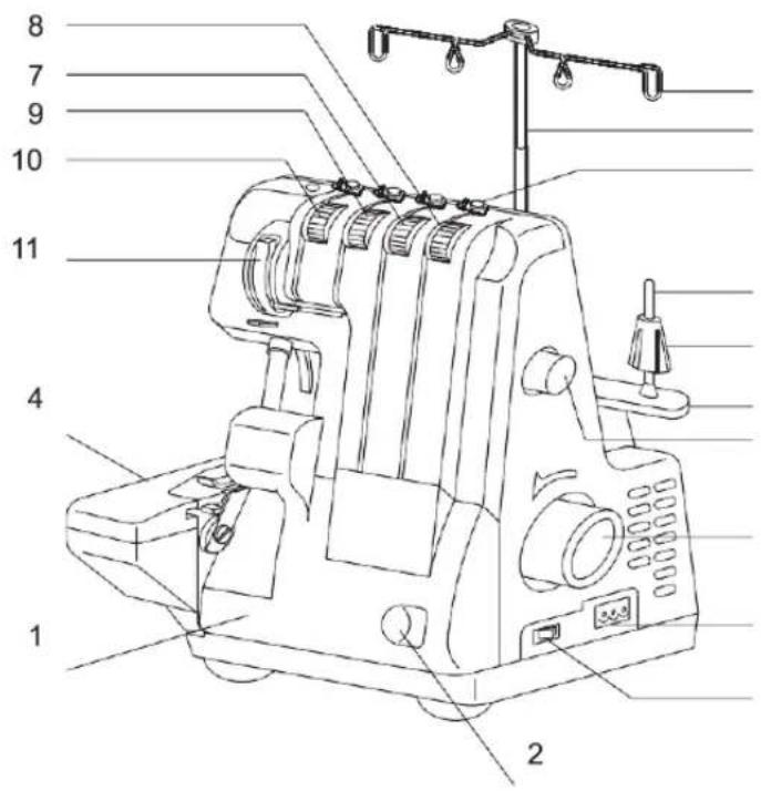 Minerva M740DS - Overlock jest przeznaczony do użytku domowego. - 1