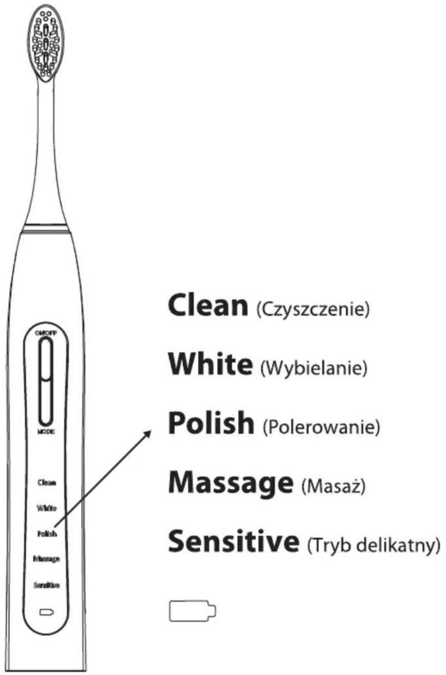 Clean (Czyszczenie) White (Wybielanie) Polish (Polerowanie) Massage (Masaż) Sensitive (Tryb delikatny)